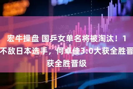 宏牛操盘 国乒女单名将被淘汰！1:3不敌日本选手，何卓佳3:0大获全胜晋级